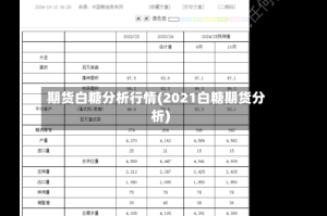 期货白糖分析行情(2021白糖期货分析)