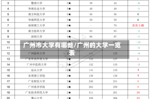 广州市大学有哪些/广州的大学一览表