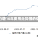 关于白糖10年费用走势图的信息