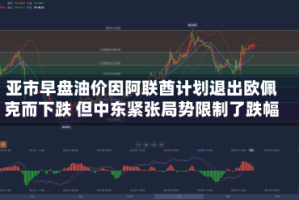 亚市早盘油价因阿联酋计划退出欧佩克而下跌 但中东紧张局势限制了跌幅