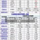 【期货最新一手费用,现在期货一手多少钱】