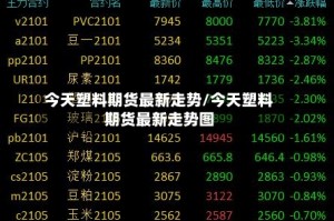 今天塑料期货最新走势/今天塑料期货最新走势图