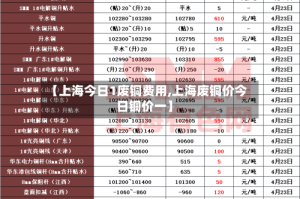 【上海今日1废铜费用,上海废铜价今日铜价一】
