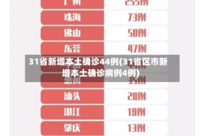 31省新增本土确诊44例(31省区市新增本土确诊病例4例)