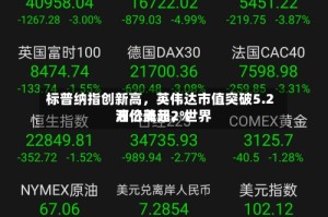 标普纳指创新高，英伟达市值突破5.2万亿美元，世界油价涨超2%