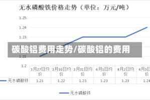 碳酸铝费用走势/碳酸铝的费用