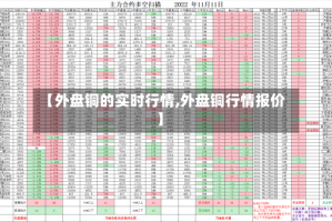 【外盘铜的实时行情,外盘铜行情报价】