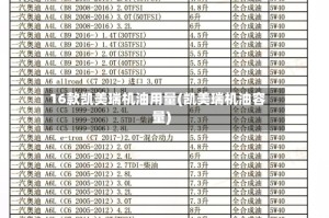 16款凯美瑞机油用量(凯美瑞机油容量)
