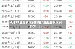 4月12日汨罗废铜行情/湖南汨罗废铜多少一斤