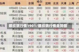 螺纹钢行情1901/螺纹钢行情走势图