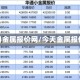 今日金属报价网/今天金属报价