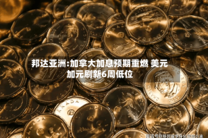 邦达亚洲:加拿大加息预期重燃 美元加元刷新6周低位