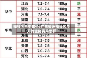 梅县今日生猪价/广东梅州梅县区今天的生猪费用怎样