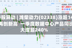 港股异动 | 潍柴动力(02338)涨超14%再创新高  一季度数据中心产品同比大增超240%
