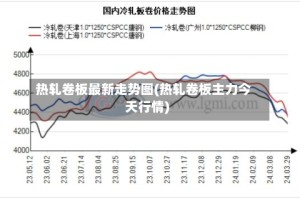 热轧卷板最新走势图(热轧卷板主力今天行情)