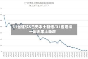 31省连续5日无本土新增/31省连续一周无本土新增