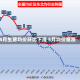 4月生猪均价环比下滑 5月均价或涨