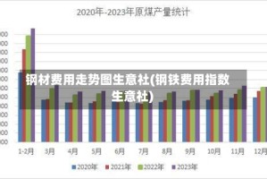 钢材费用走势图生意社(钢铁费用指数 生意社)