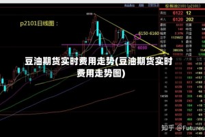 豆油期货实时费用走势(豆油期货实时费用走势图)