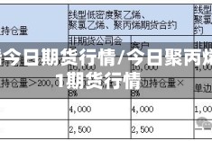 聚丙烯今日期货行情/今日聚丙烯2101期货行情