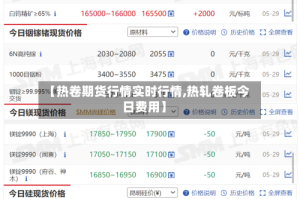 【热卷期货行情实时行情,热轧卷板今日费用】