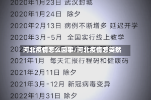 河北疫情怎么回事/河北疫情怎突然