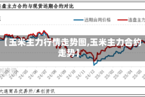 【玉米主力行情走势图,玉米主力合约走势】