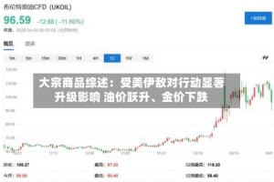 大宗商品综述：受美伊敌对行动显著升级影响 油价跃升、金价下跌