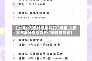 【上海发布累计感染前五位地区,上海发布累计感染前五位地区有哪些】
