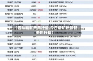 【各种精矿费用行情,今日精矿粉最新费用行情】