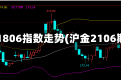 沪金1806指数走势(沪金2106期货)