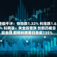 港股午评：恒指跌1.32% 科指跌1.66% 科网股、黄金股普跌 创新药概念股走弱 群核科技首日涨超135%