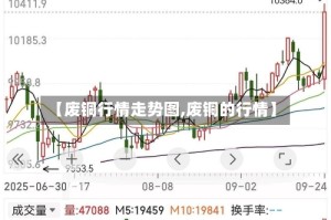 【废铜行情走势图,废铜的行情】
