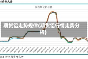 期货铝走势规律(期货铝行情走势分析)