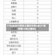 31省新增42例本土确诊分布3省(31省新增12本土确诊)