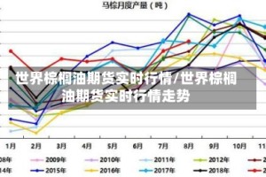 世界棕榈油期货实时行情/世界棕榈油期货实时行情走势