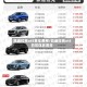 凯迪拉克xt5养车费用/凯迪拉克xt5日常保养费用