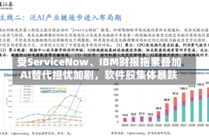 受ServiceNow、IBM财报拖累叠加AI替代担忧加剧，软件股集体暴跌