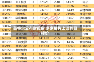 英特尔公布财报后 多家机构上调其目标价