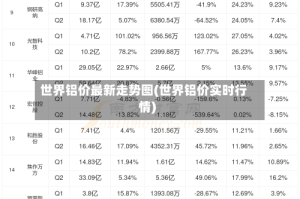 世界铝价最新走势图(世界铝价实时行情)