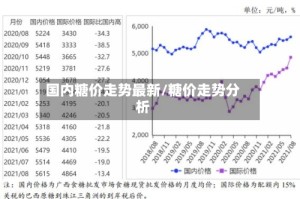 国内糖价走势最新/糖价走势分析