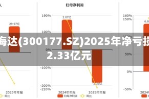 中海达(300177.SZ)2025年净亏损2.33亿元