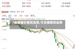 【最新猪价期货走势,今日猪期货走势】