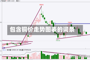 包含铜价走势图表的词条