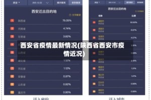 西安省疫情最新情况(陕西省西安市疫情近况)