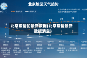 北京疫情的最新数据(北京疫情最新数据消息)