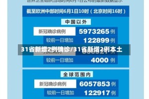 31省新增2例确诊/31省新增2例本土