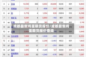 成都最新鸡蛋期货报价/成都最新鸡蛋期货报价查询
