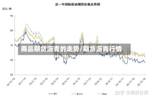 商品期货沥青的走势/期货沥青行情