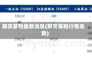 期货菜粕最新消息(期货菜粕行情走势)